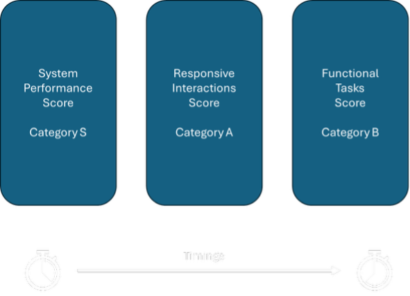 scoring-overview